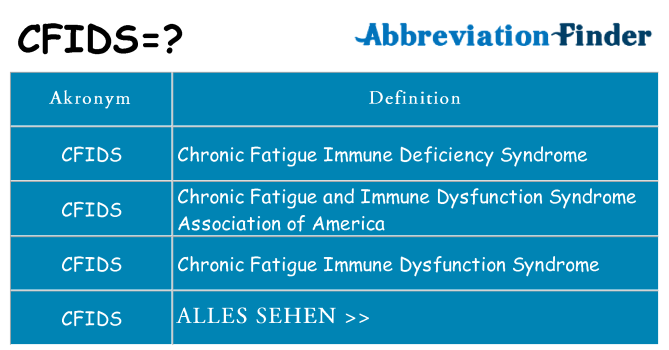 Wofür steht cfids