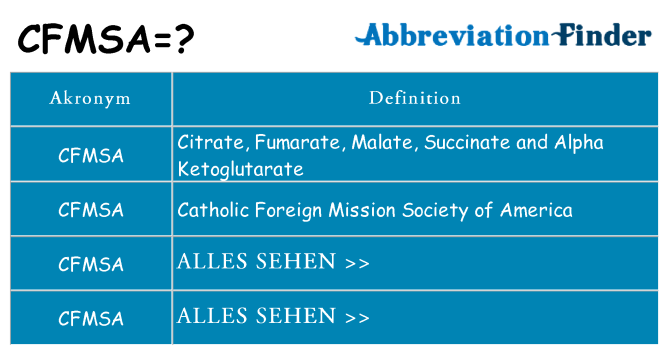 Wofür steht cfmsa