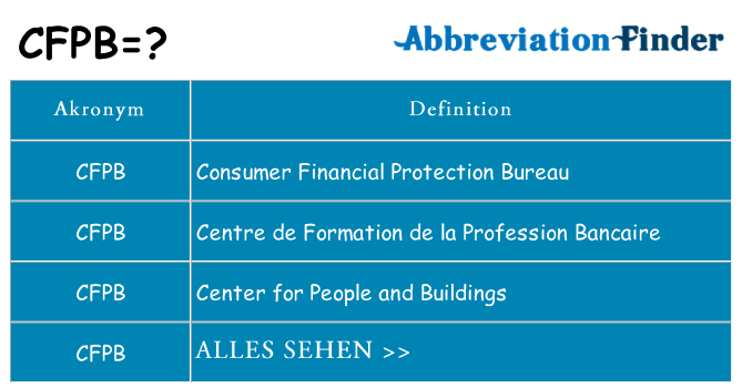Wofür steht cfpb