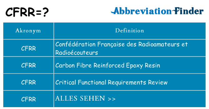 Wofür steht cfrr