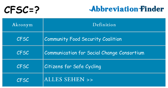 Wofür steht cfsc