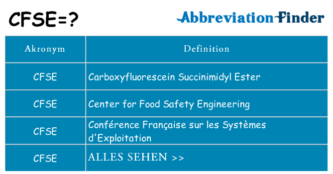 Wofür steht cfse