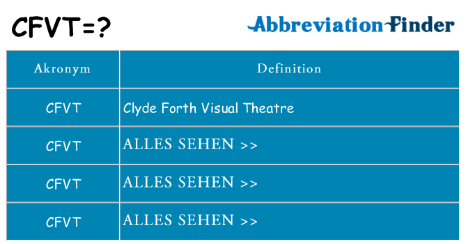 Wofür steht cfvt