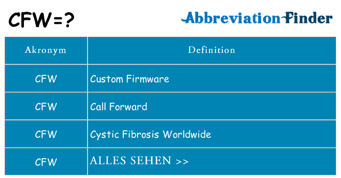 Wofür steht cfw