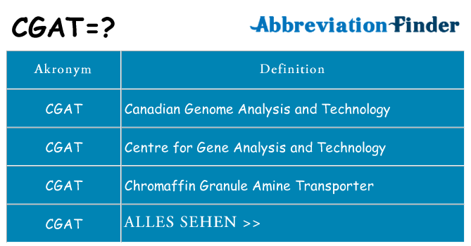Wofür steht cgat