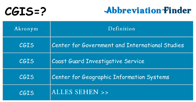 Wofür steht cgis