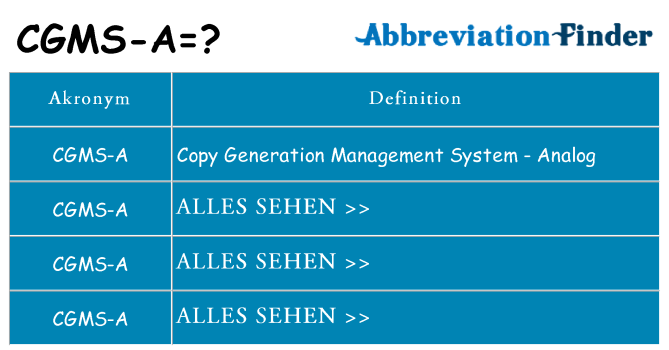 Wofür steht cgms-a