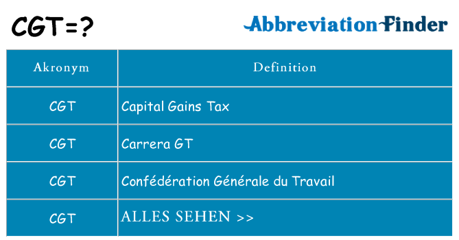 Wofür steht cgt