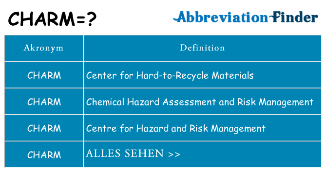 Wofür steht charm