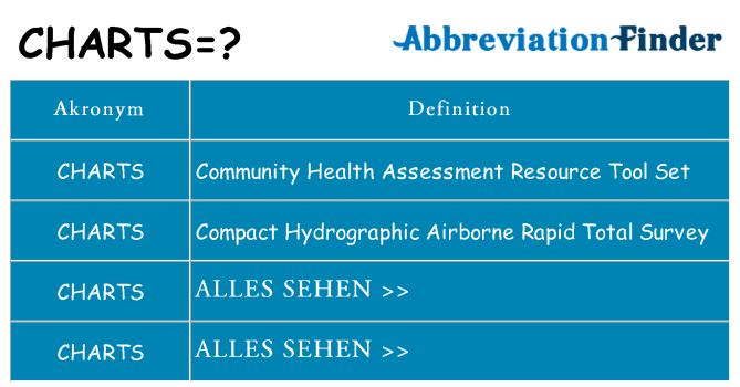 Wofür steht charts