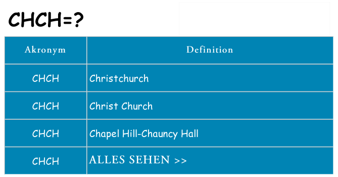 Wofür steht chch