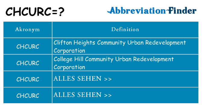 Wofür steht chcurc