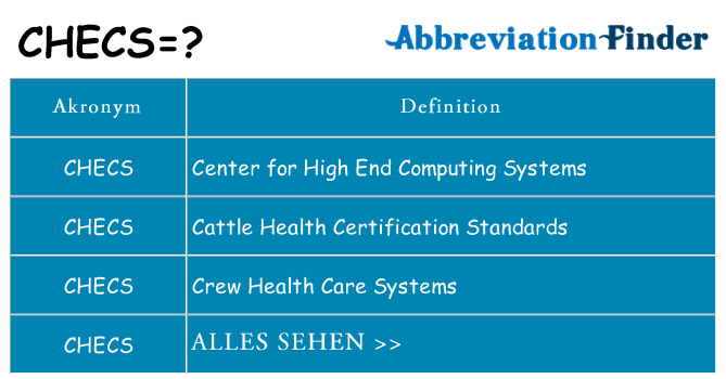Wofür steht checs