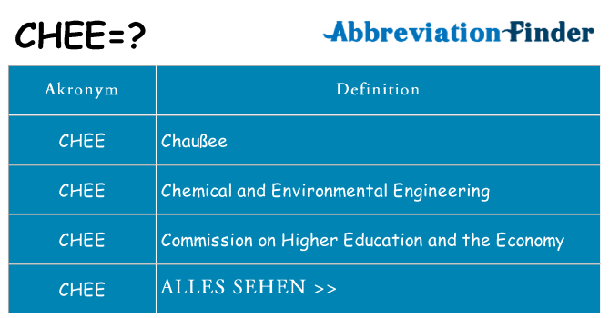 Wofür steht chee