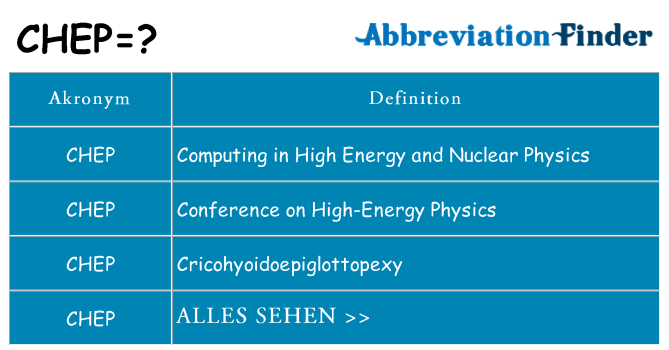 Wofür steht chep