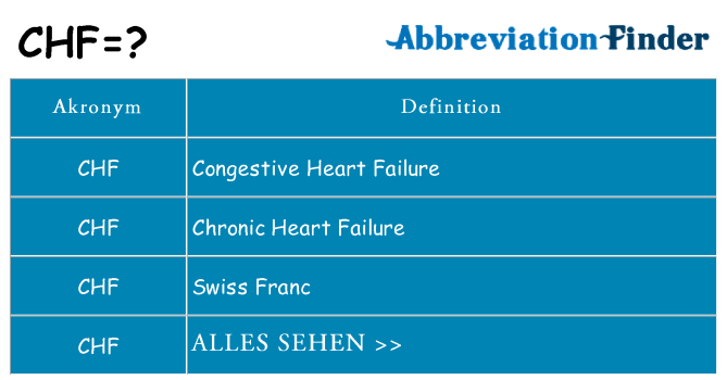 Wofür steht chf