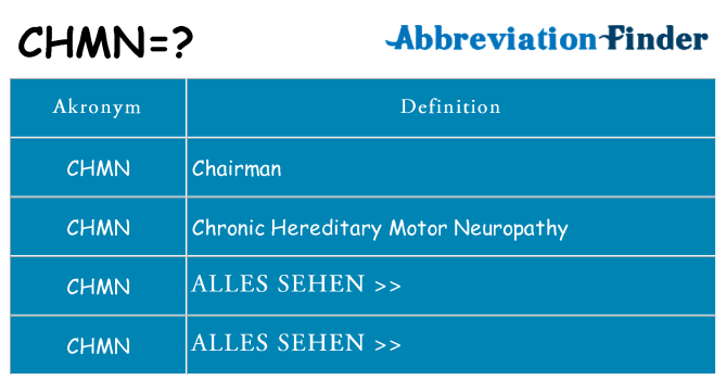 Wofür steht chmn