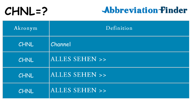 Wofür steht chnl