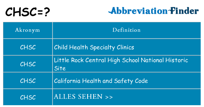 Wofür steht chsc