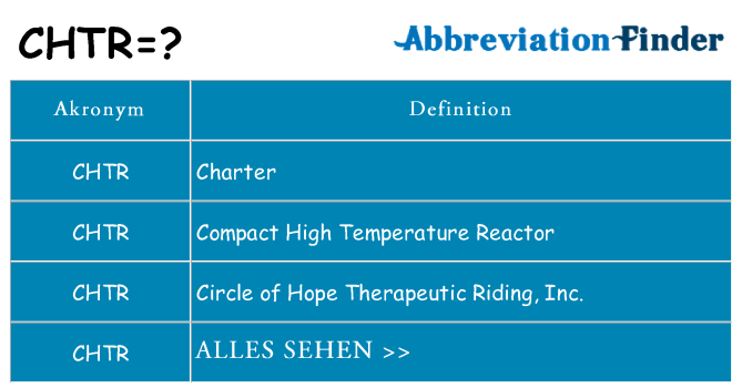 Wofür steht chtr