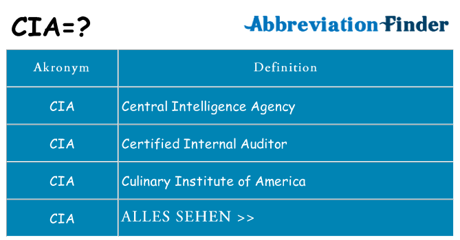Wofür steht cia