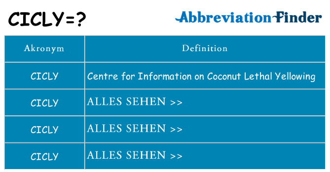 Wofür steht cicly