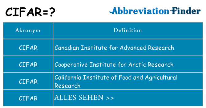 Wofür steht cifar
