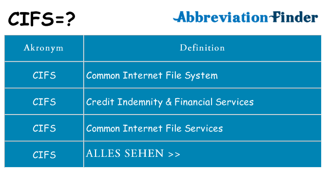 Wofür steht cifs