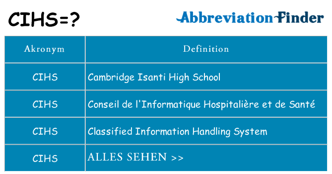 Wofür steht cihs