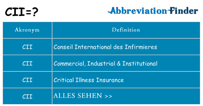 Wofür steht cii