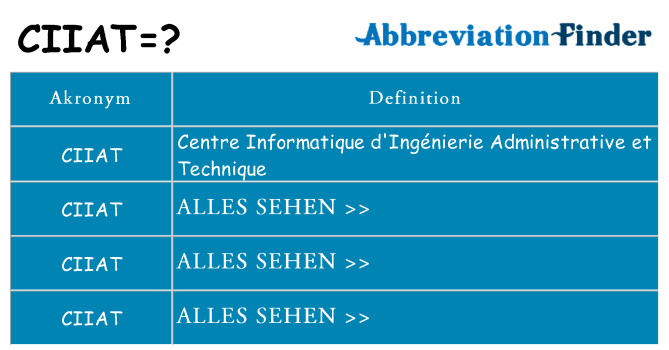 Wofür steht ciiat