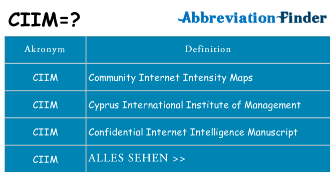Wofür steht ciim