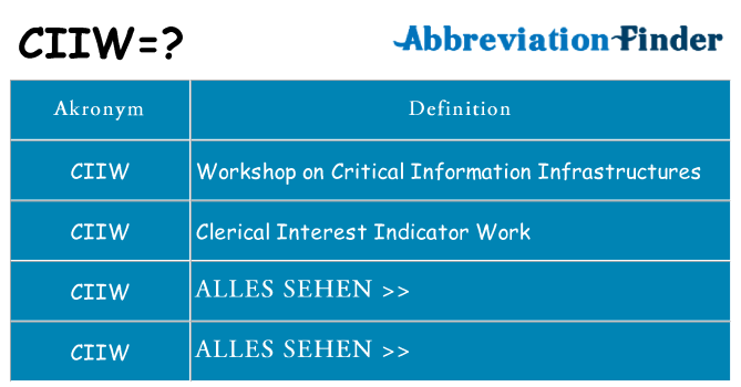 Wofür steht ciiw