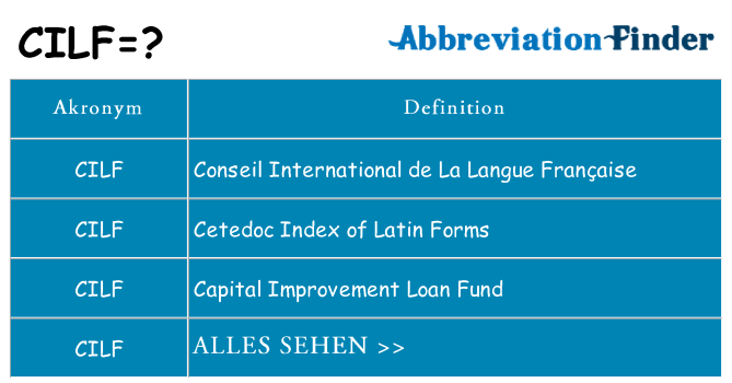 Wofür steht cilf