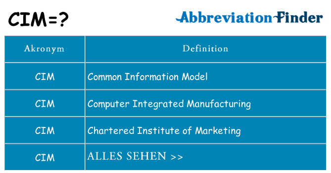 Wofür steht cim