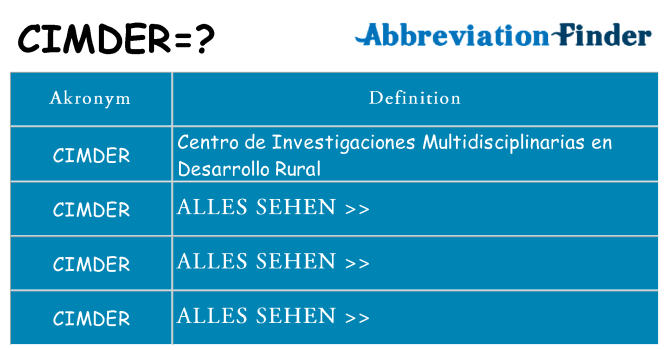 Wofür steht cimder