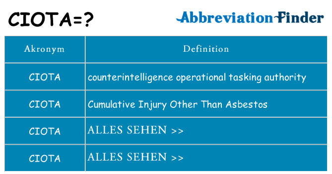 Wofür steht ciota