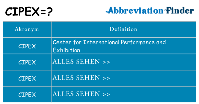 Wofür steht cipex