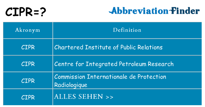Wofür steht cipr