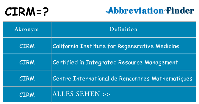 Wofür steht cirm