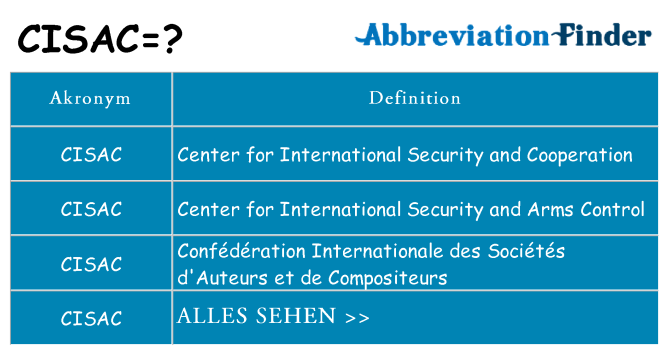 Wofür steht cisac