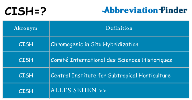 Wofür steht cish