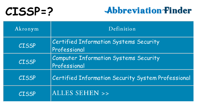 Wofür steht cissp