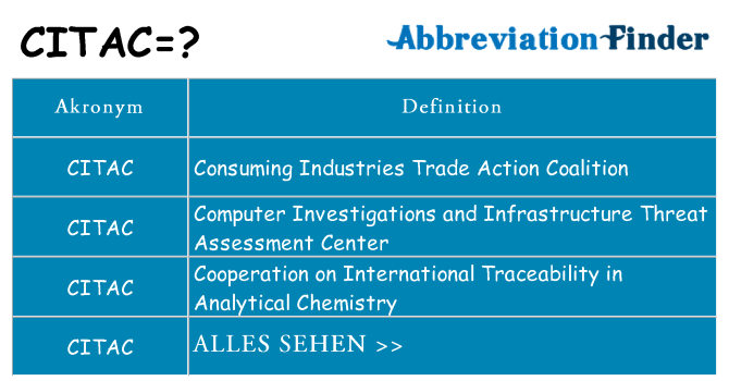 Wofür steht citac