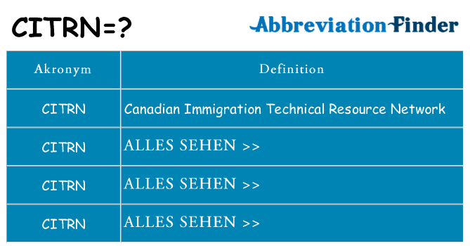 Wofür steht citrn
