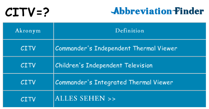 Wofür steht citv