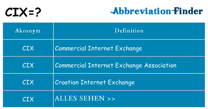 Wofür steht cix