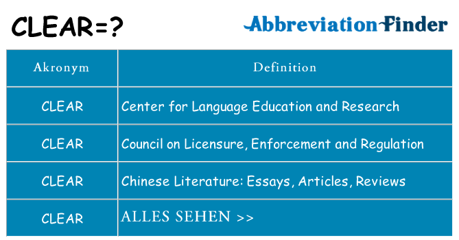 Wofür steht clear