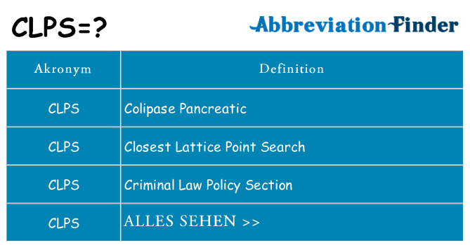 Wofür steht clps