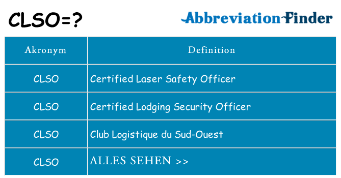 Wofür steht clso